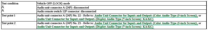 Audio Visual Systems - Testing & Troubleshooting